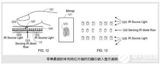 Micro LED比OLED更有優(yōu)勢 未來或將迎來智能顯示的時代    