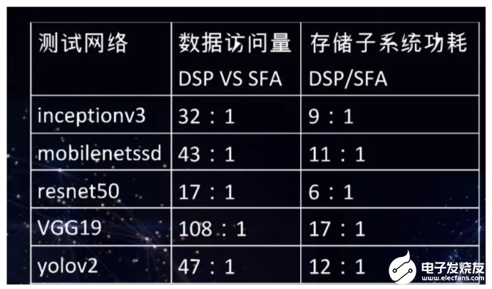 語(yǔ)音識(shí)別行業(yè)的發(fā)展現(xiàn)狀分析