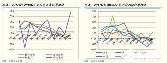 2020國內(nèi)工業(yè)機(jī)器人行業(yè)走勢 我國市場依舊蘊(yùn)藏著巨大的力量 