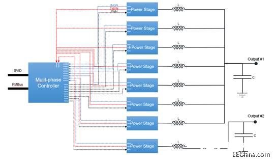 基于一種高能效和高可靠性的智能電源解決方案