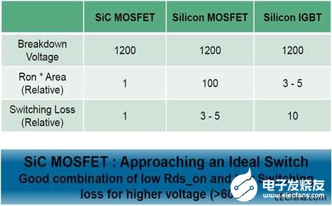 基于一種高能效和高可靠性的智能電源解決方案