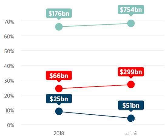 2020年物聯(lián)網(wǎng)連接數(shù)和物聯(lián)網(wǎng)產(chǎn)業(yè)規(guī)模預(yù)測分析