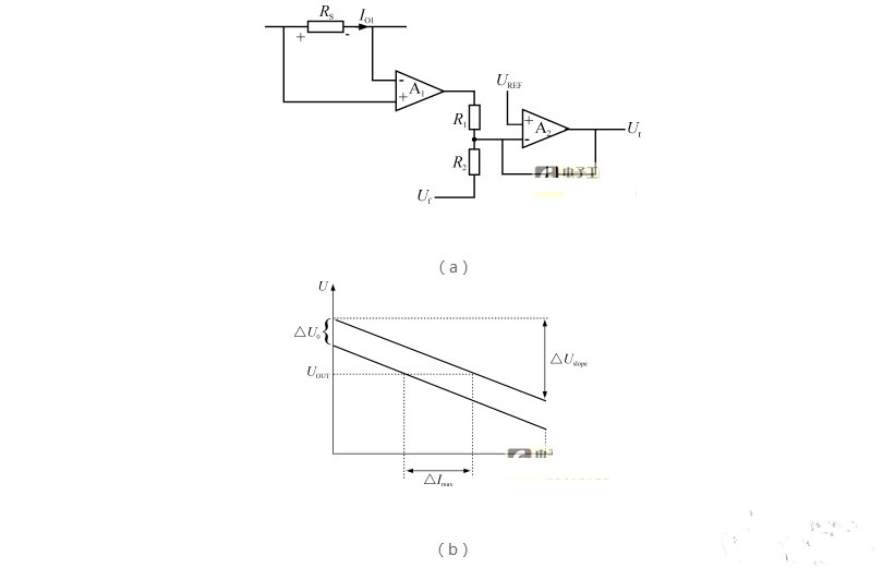 開關(guān)電源并聯(lián)均流技術(shù)