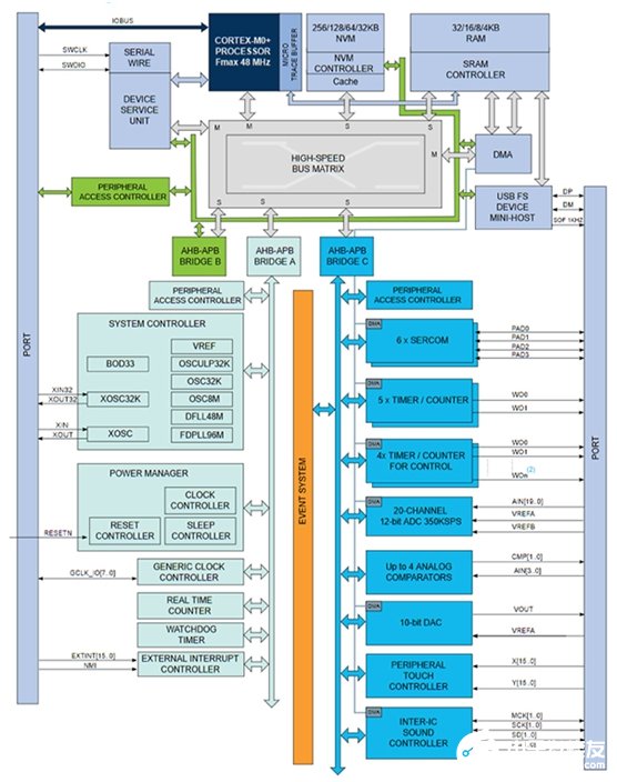 多色LED的驅(qū)動(dòng)設(shè)計(jì)方案