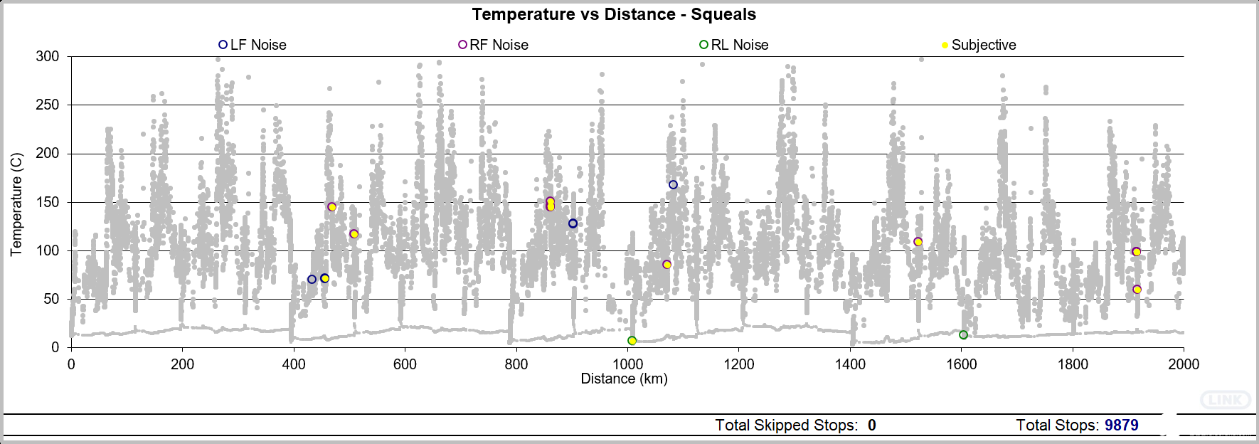 天際ME7制動(dòng)噪音道路試驗(yàn)