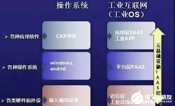 工業(yè)互聯(lián)網(wǎng)的特征是什么
