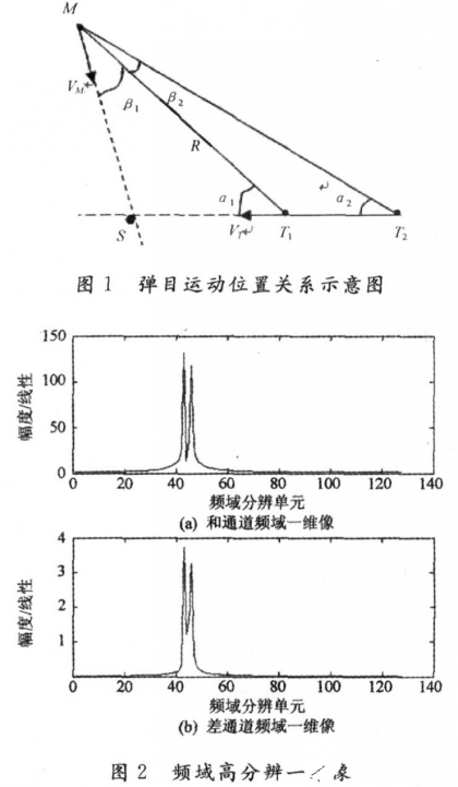 如何提高末制導(dǎo)雷達(dá)的測角精度