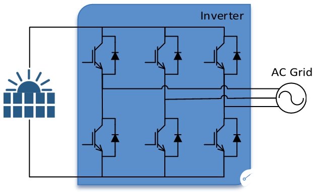 逆變器在電網(wǎng)中的應(yīng)用介紹