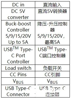 USB-C接口的應用及設(shè)計原理解析