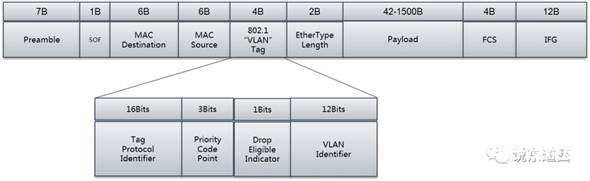 時間敏感型網(wǎng)絡的應用前景解析