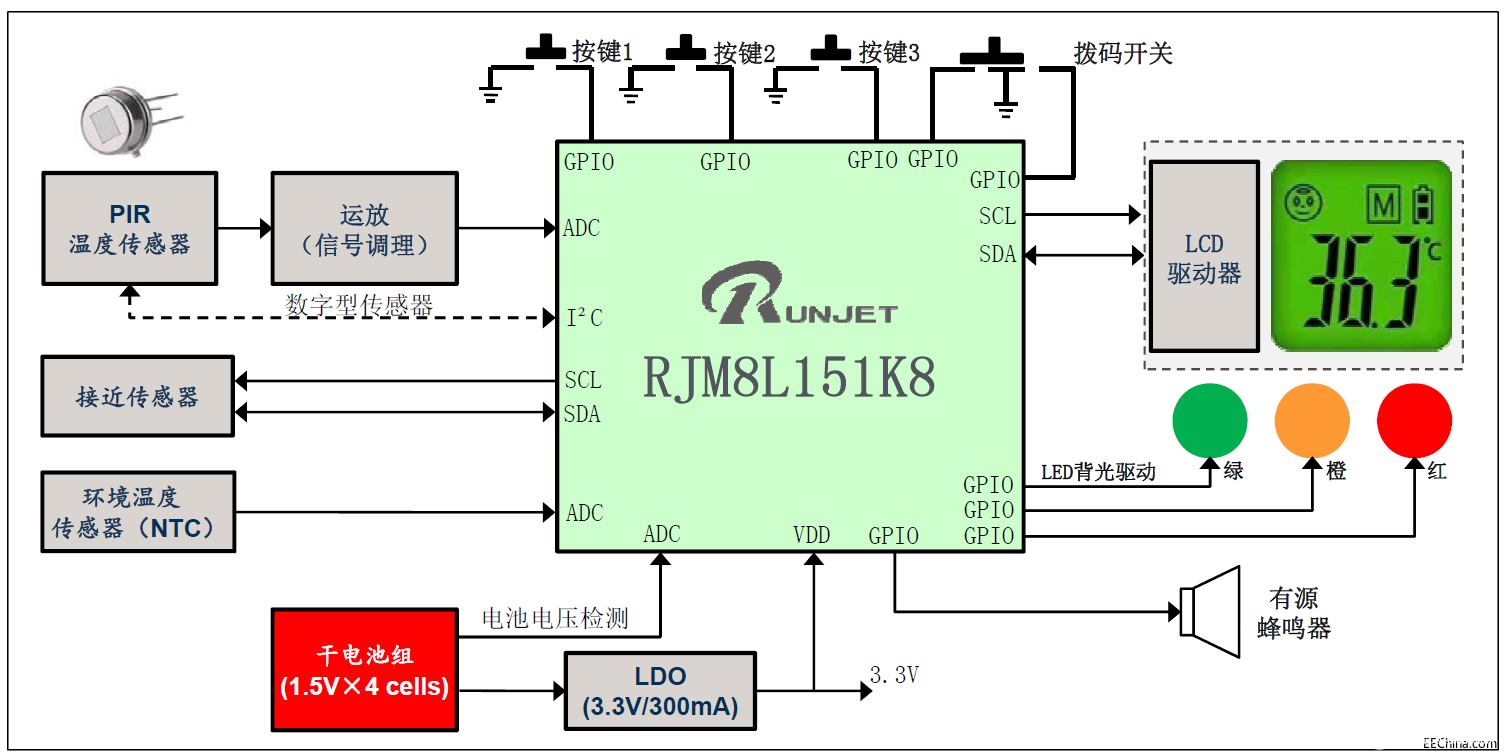 手持式紅外測(cè)溫槍的設(shè)計(jì)原理解析