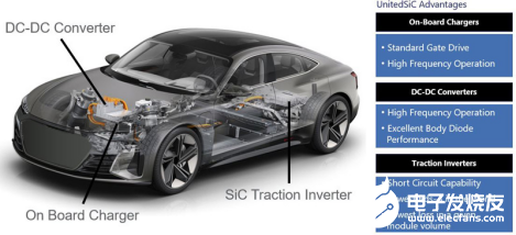 SiC器件在電池系統(tǒng)中的應用解析