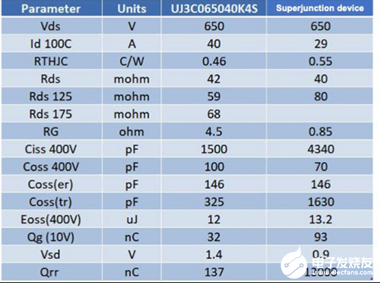 SiC器件在電池系統(tǒng)中的應用解析