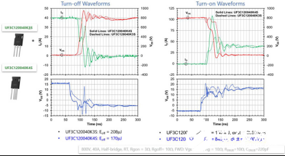 SiC器件在電池系統(tǒng)中的應用解析