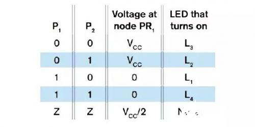 基于一種使用LED組成一個(gè)丘比特之箭圖案的設(shè)計(jì)