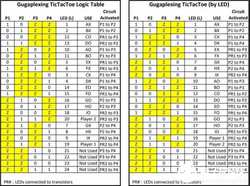 基于一種使用LED組成一個(gè)丘比特之箭圖案的設(shè)計(jì)