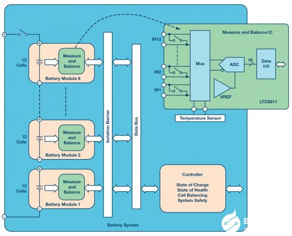 基于一種鋰離子電池的電池監(jiān)控系統(tǒng)設(shè)計
