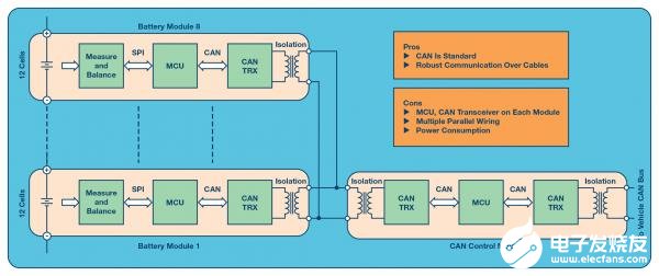 基于一種鋰離子電池的電池監(jiān)控系統(tǒng)設(shè)計