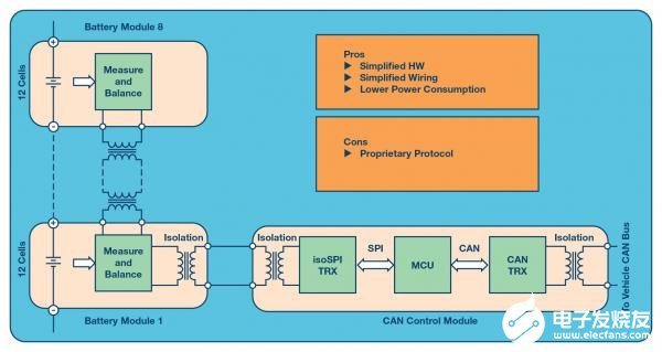 基于一種鋰離子電池的電池監(jiān)控系統(tǒng)設(shè)計
