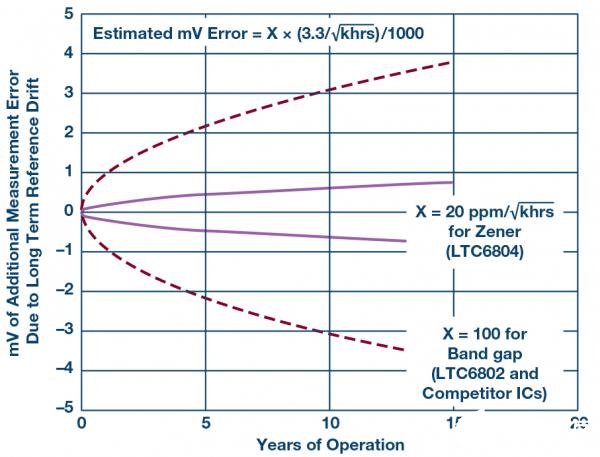 基于一種鋰離子電池的電池監(jiān)控系統(tǒng)設(shè)計