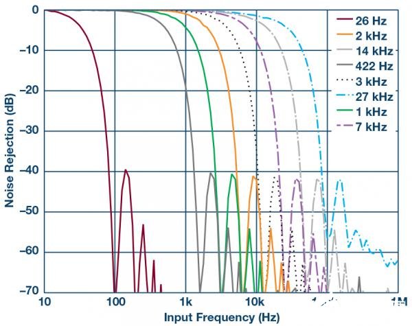 基于一種鋰離子電池的電池監(jiān)控系統(tǒng)設(shè)計