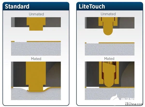 5G開創(chuàng)新局面 毫米波應(yīng)用中的連接器可以不再反射  