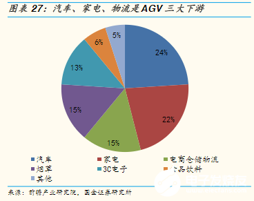 “寒冬”下逆勢上揚！AGV增速領跑工業(yè)自動化新趨勢
