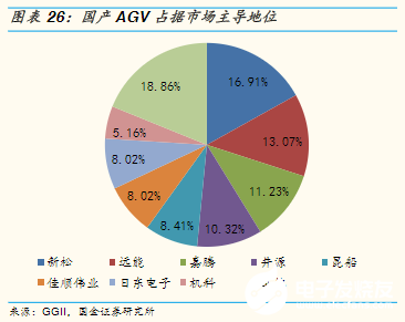 “寒冬”下逆勢上揚！AGV增速領跑工業(yè)自動化新趨勢