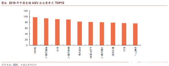 “寒冬”下逆勢上揚！AGV增速領跑工業(yè)自動化新趨勢