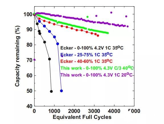 特斯拉電池生產(chǎn)規(guī)劃進(jìn)入落地階段 野心勃勃意圖占據(jù)市場