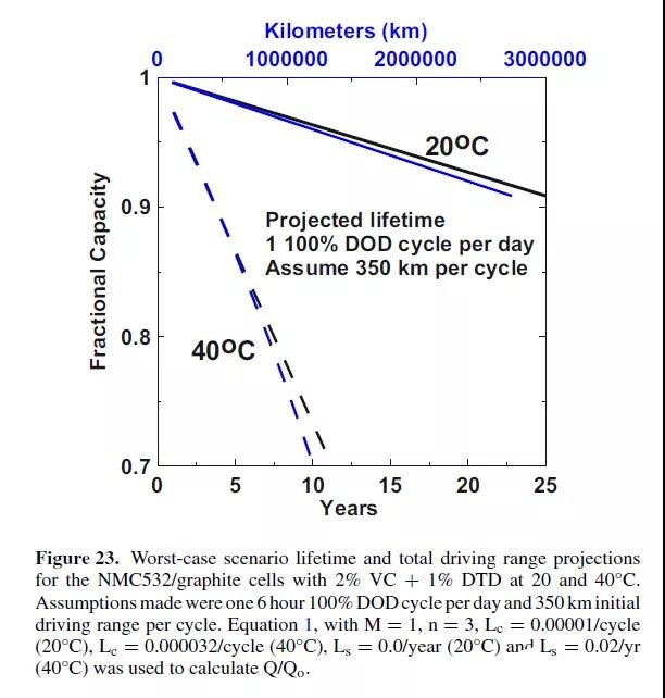 特斯拉電池生產(chǎn)規(guī)劃進(jìn)入落地階段 野心勃勃意圖占據(jù)市場