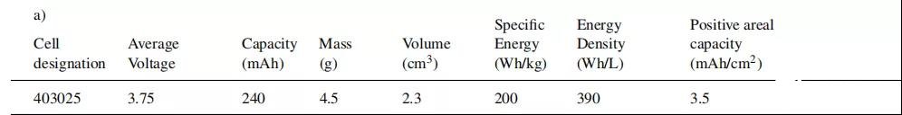 特斯拉電池生產(chǎn)規(guī)劃進(jìn)入落地階段 野心勃勃意圖占據(jù)市場