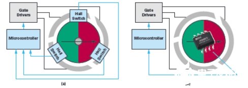 雙通道AMR傳感器在無刷直流電機中的應(yīng)用解析