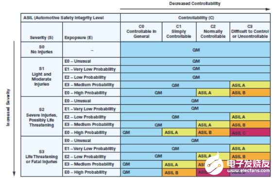 雙通道AMR傳感器在無刷直流電機中的應(yīng)用解析