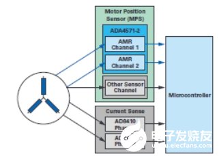 雙通道AMR傳感器在無刷直流電機中的應(yīng)用解析