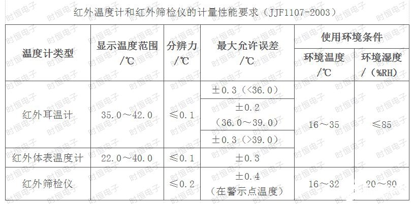 NTC熱敏電阻在額溫槍中的應用原理解析