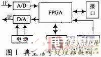 基于FPGA+DSP實(shí)現(xiàn)最小化通信處理器架構(gòu)的設(shè)計(jì)
