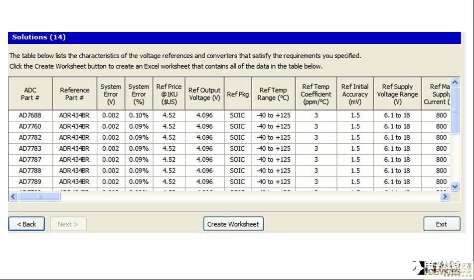 與ADI一同分享轉(zhuǎn)換器設(shè)計經(jīng)驗