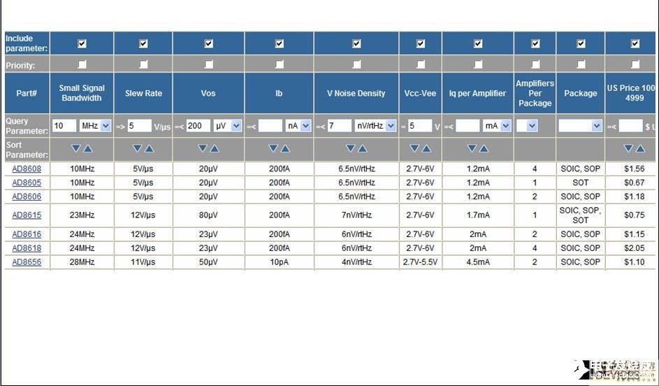與ADI一同分享轉(zhuǎn)換器設(shè)計經(jīng)驗