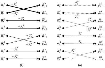 基于DSP處理器的UMTS Turbo MAP 解碼器高效實現(xiàn)
