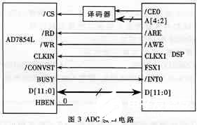 基于低功耗高性能DSP芯片TMS320VC5509實(shí)現(xiàn)高速數(shù)據(jù)采集系統(tǒng)的設(shè)計(jì)