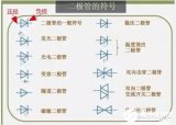 二極管怎么區(qū)分正負(fù)極性？圖文結(jié)合，詳細(xì)解答