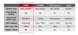 什么是FRAM？關(guān)于鐵電存儲器FRAM的特性介紹
