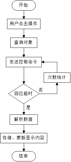 數(shù)據(jù)采集功能實(shí)現(xiàn).png