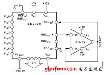 圖3:MUXOUT和ADCIN之間的緩沖器增加了輸入阻抗。（電子系統(tǒng)設計）