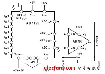 圖4:MUXOUT與ADCIN之間的增益級易于實現(xiàn)毫伏輸入。（電子系統(tǒng)設計）