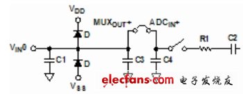 圖2:AD7329模擬輸入結(jié)構(gòu)——單端模式。（電子系統(tǒng)設計）