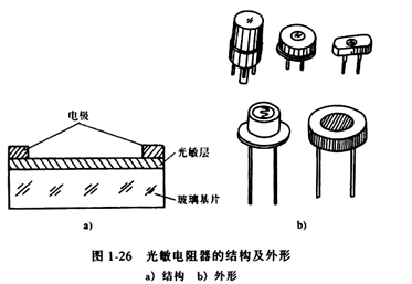 電子元件基礎(chǔ)篇之光敏電阻（原理及作用、符號及參數(shù)、選型及電路）