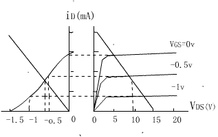 場效應(yīng)管特點(diǎn)