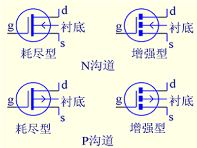 場效應管電路圖符號_結(jié)型場效應管的符號_絕緣柵型場效應管符號